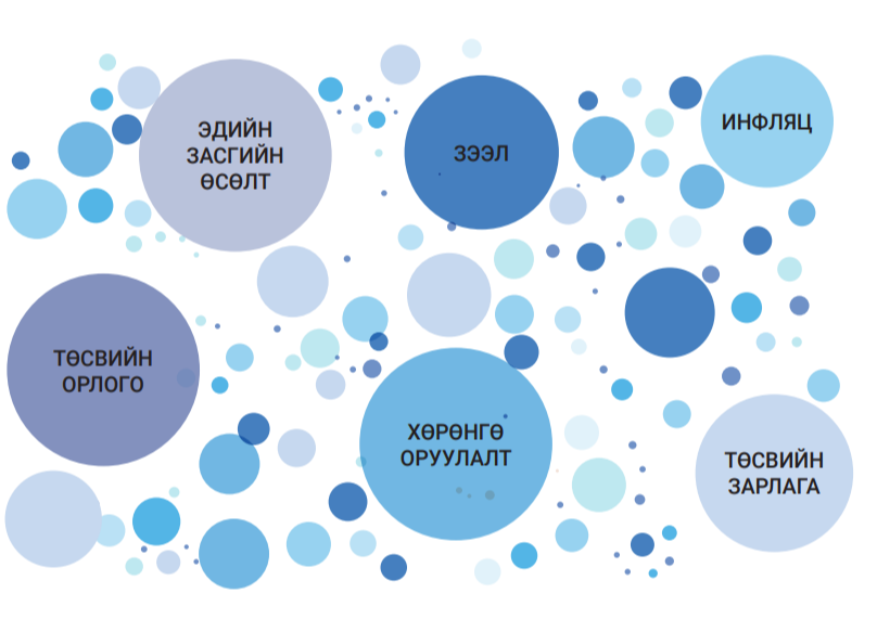 Тоон зорилтын цаадах бодит байдал 